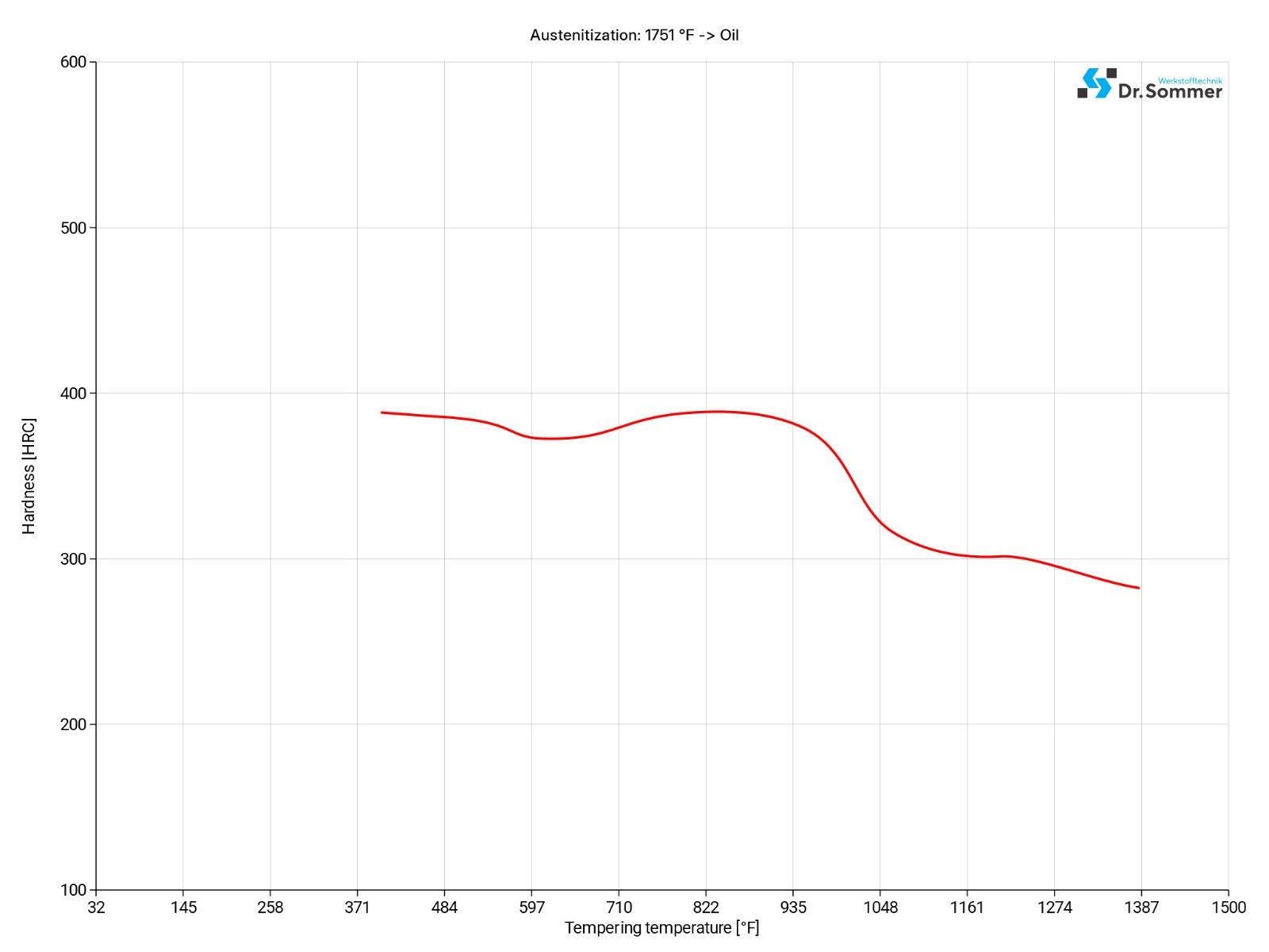 410 tempering diagram 410-tempering-diagram