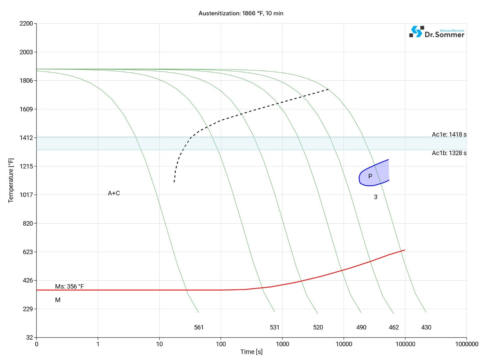 431 steel continuous ttt diagram shows structural changes at micro level 431 stainless steel continuous ztu-diagram ttt-chart structural changes