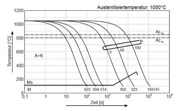 440C continious diagram