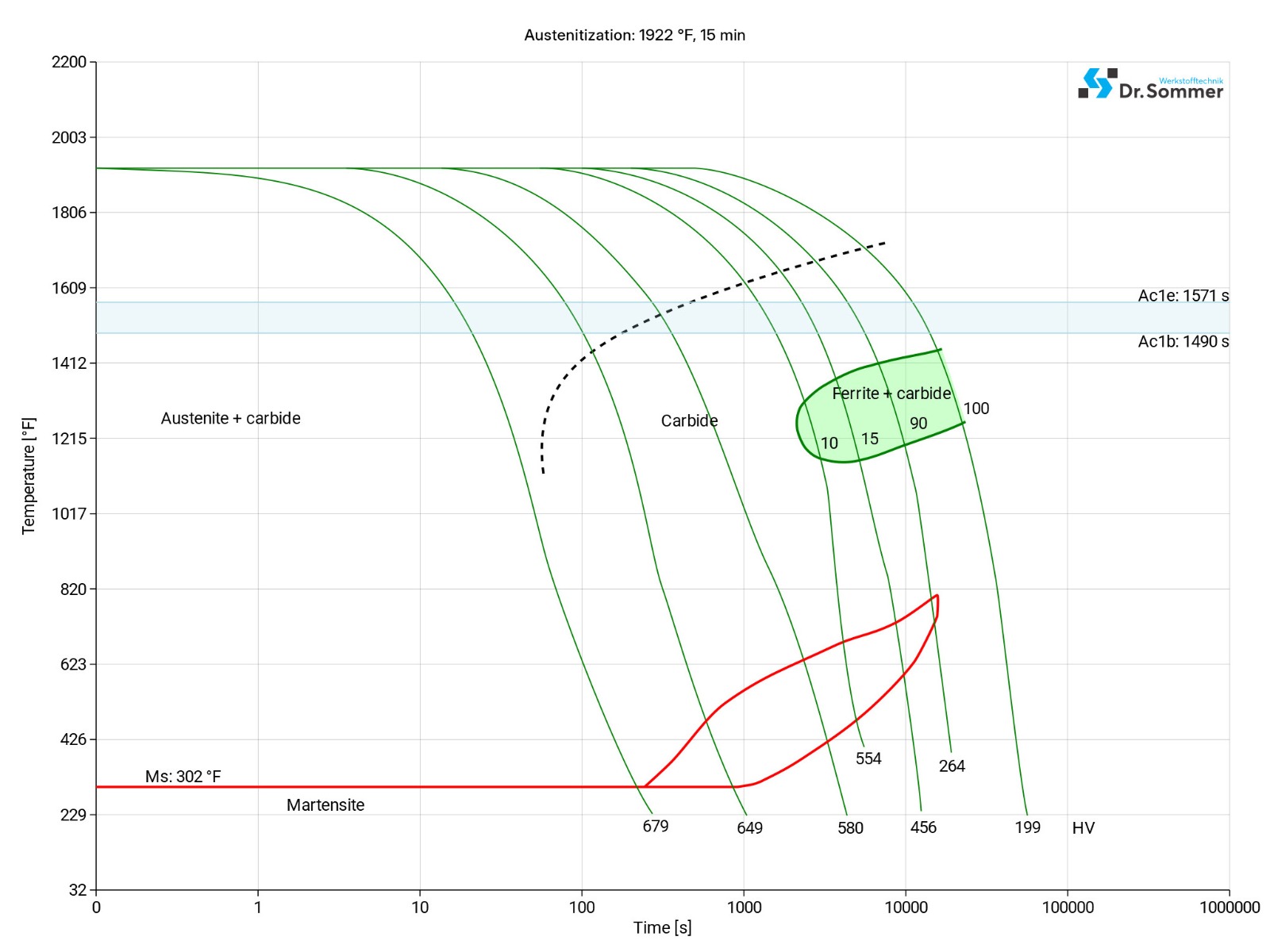 440B steel continuous ttt diagram structural changes micro level aisi 440b steel continuous ztu-diagram ttt-chart structural changes