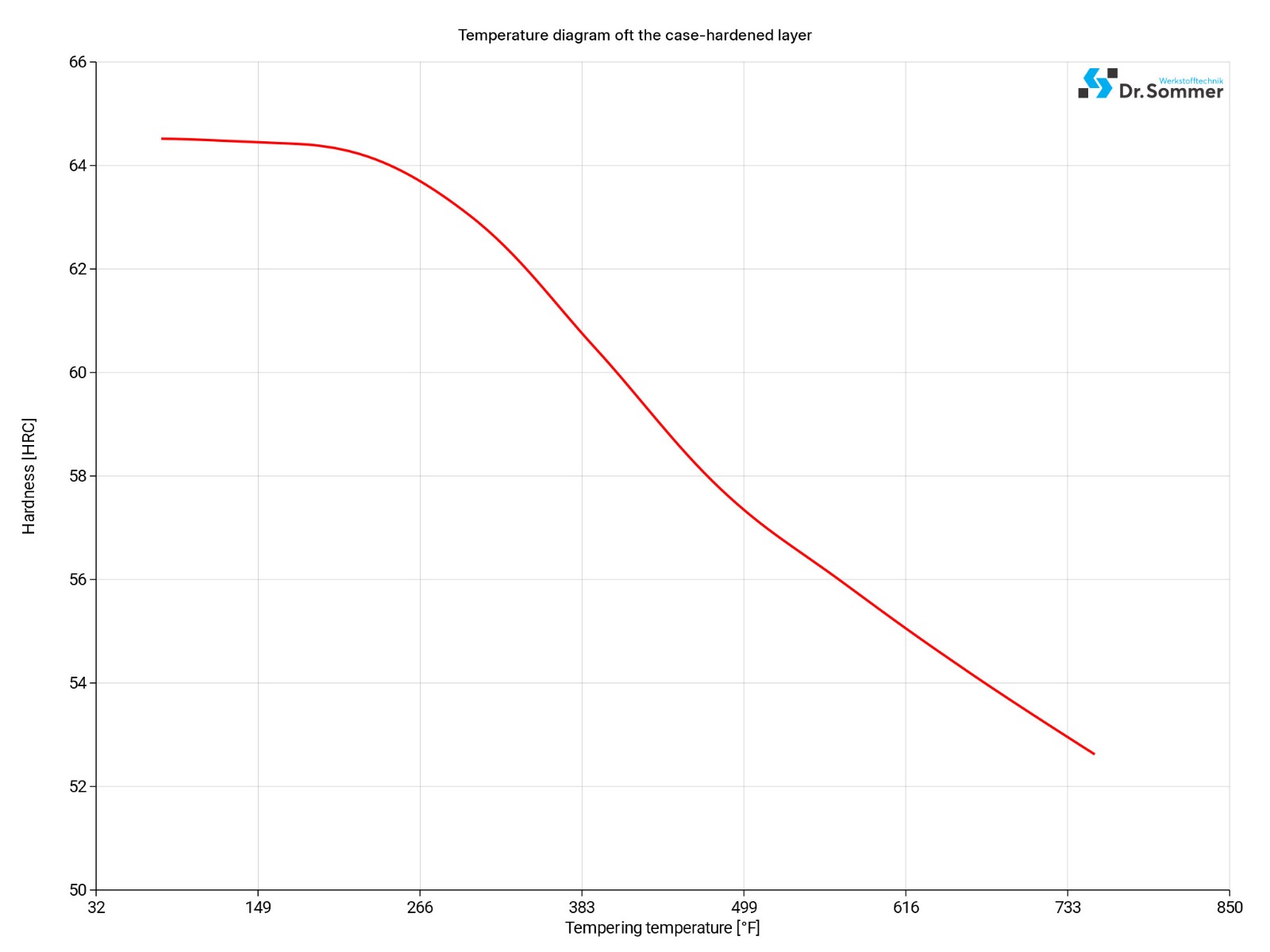 5120-tool-steel-tempering-chart-diagram