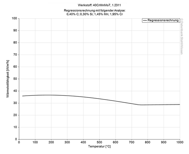 p20 ph tool steel thermal conductivity diagram chart