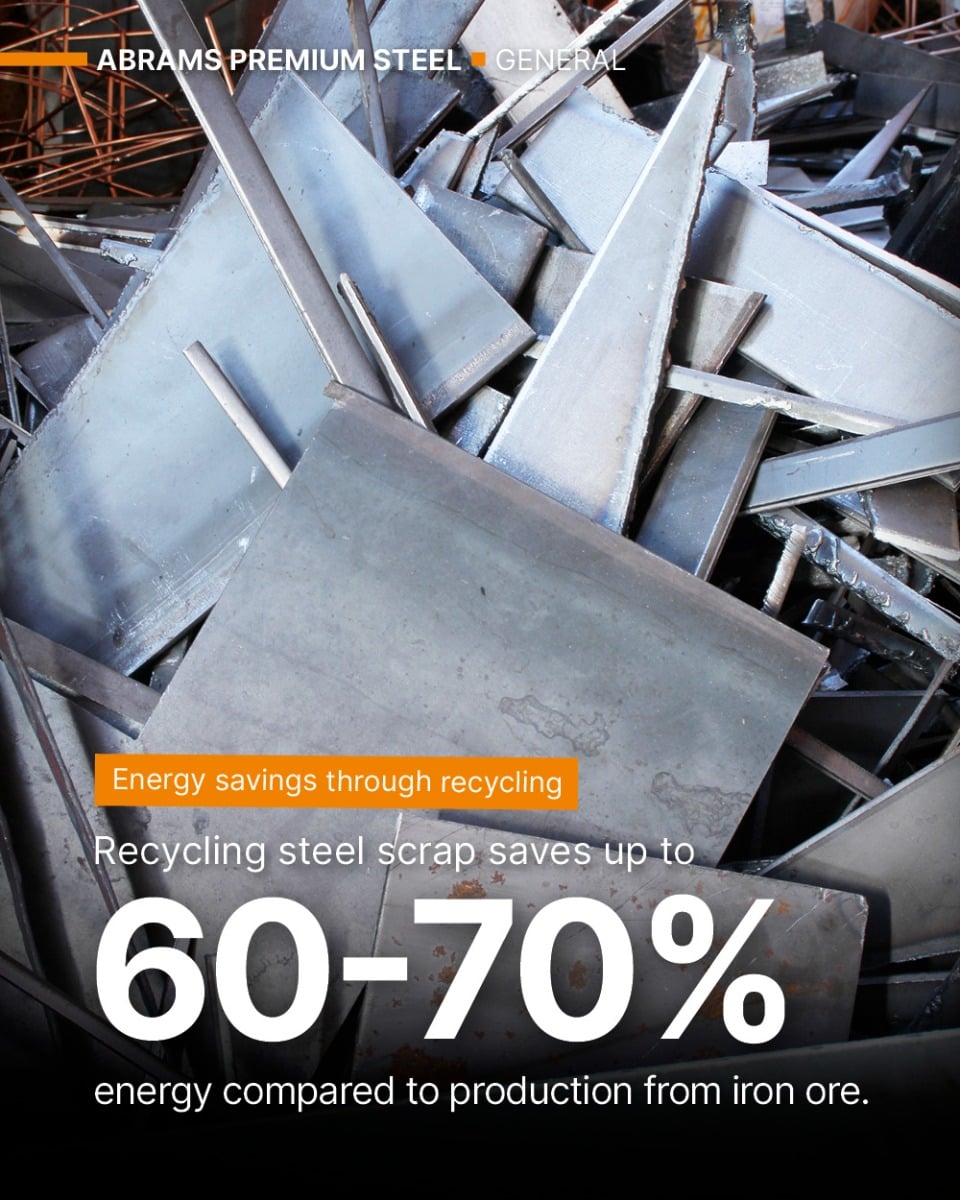 energy savings with steel energy-savings-with-steel