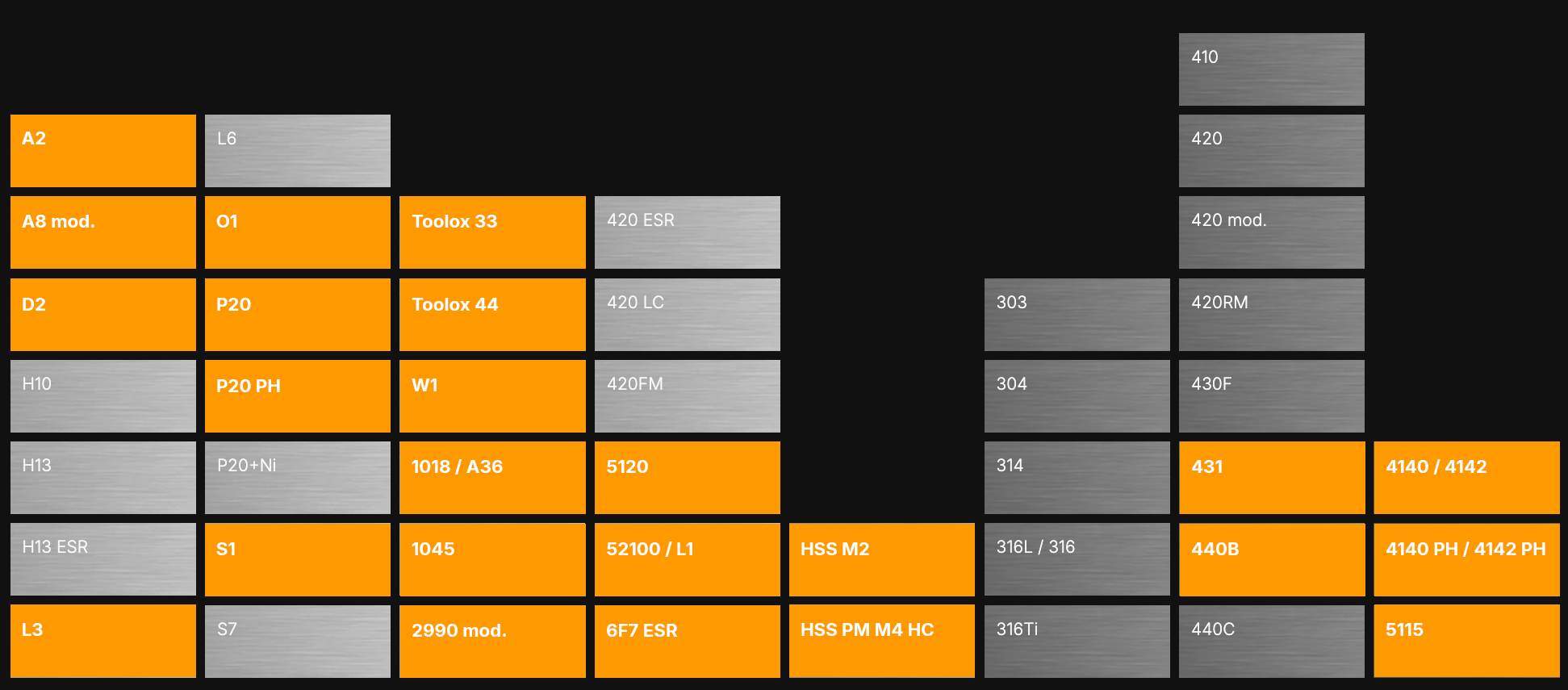 steel-chart-for-cold-work-steel-grades