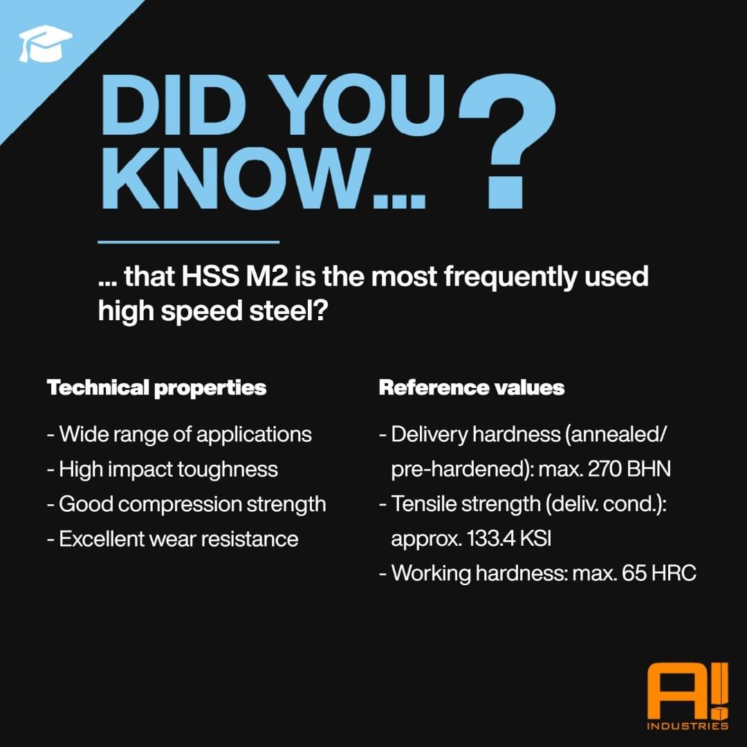 hss-m2-high-speed-steel