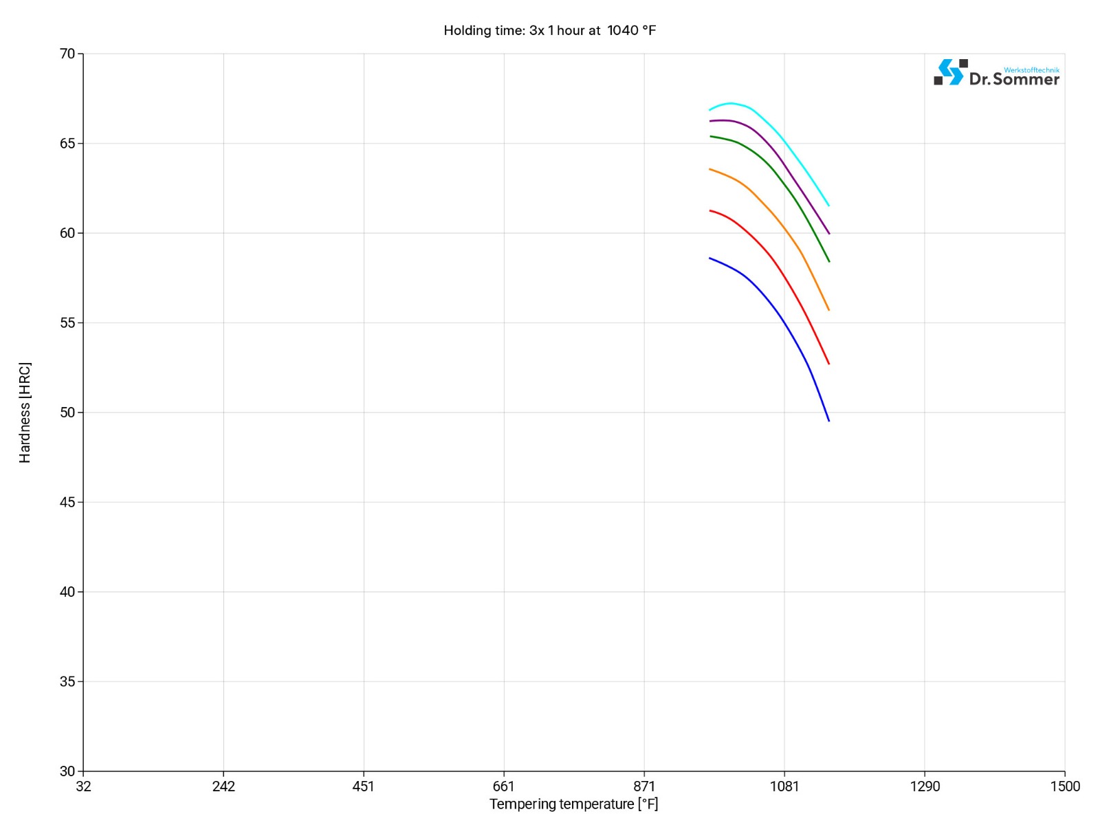 hss-pm-m4-hc-tempering-diagram