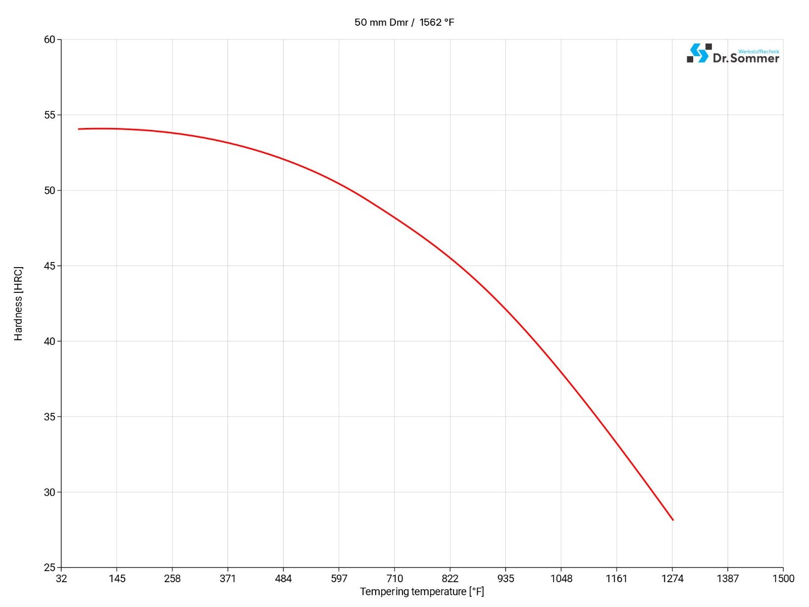 P20 steel tempering chart p20-tool-steel-tempering-chart-diagram