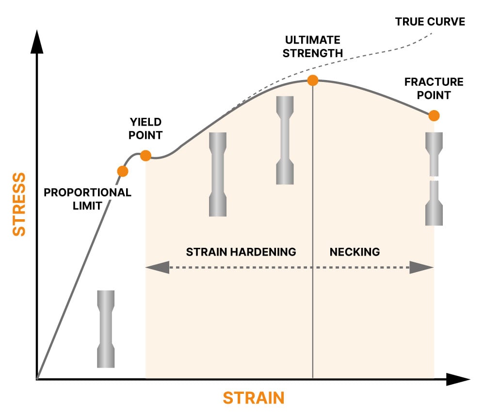 how-is-tensiles-strength-measured-and-tested